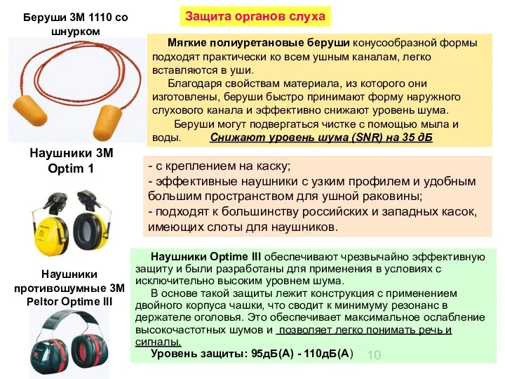 Защита органов слуха Мягкие полиуретановые беруши конусообразной формы подходят практически