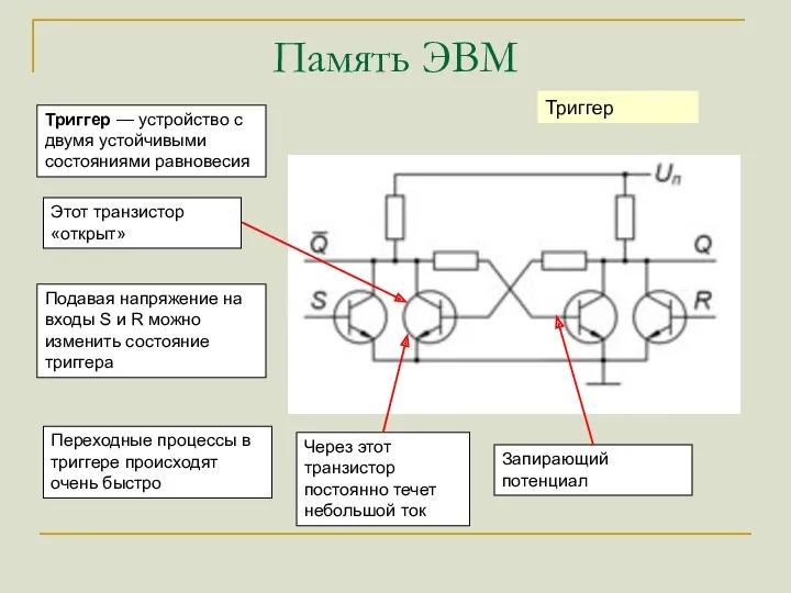 Память ЭВМ Триггер — устройство с двумя устойчивыми состояниями равновесия