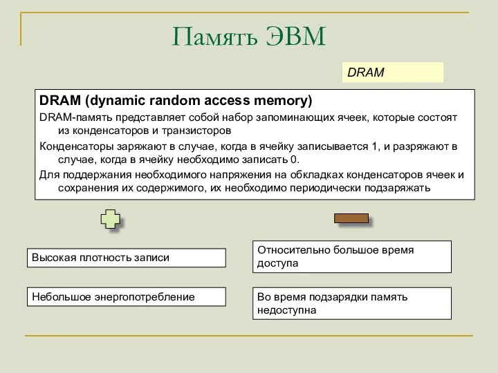 Память ЭВМ DRAM (dynamic random access memory) DRAM-память представляет собой