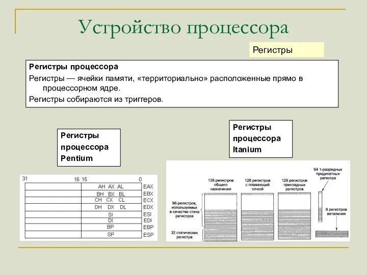 Устройство процессора Регистры Регистры процессора Pentium Регистры процессора Регистры —