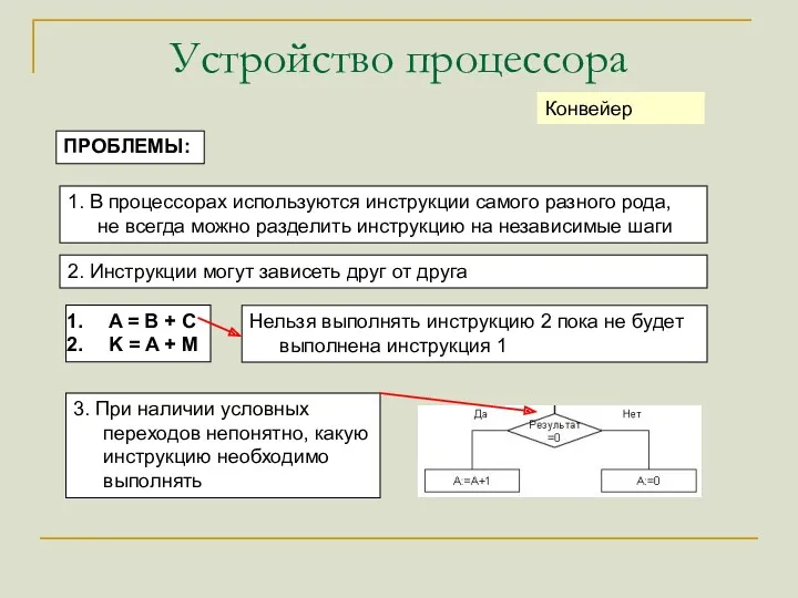 Устройство процессора Конвейер ПРОБЛЕМЫ: 1. В процессорах используются инструкции самого