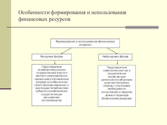 Особенности формирования и использования финансовых ресурсов Формирование и использование финансовых