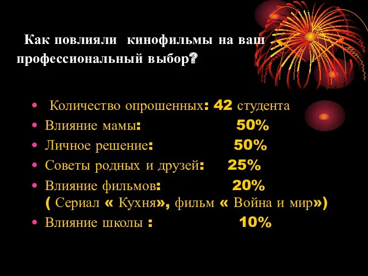 Как повлияли кинофильмы на ваш профессиональный выбор? Количество опрошенных: 42 студента Влияние мамы: