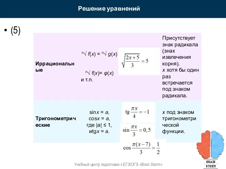 Решение уравнений Учебный центр подготовки к ЕГЭ/ОГЭ «Brain Storm» (5)