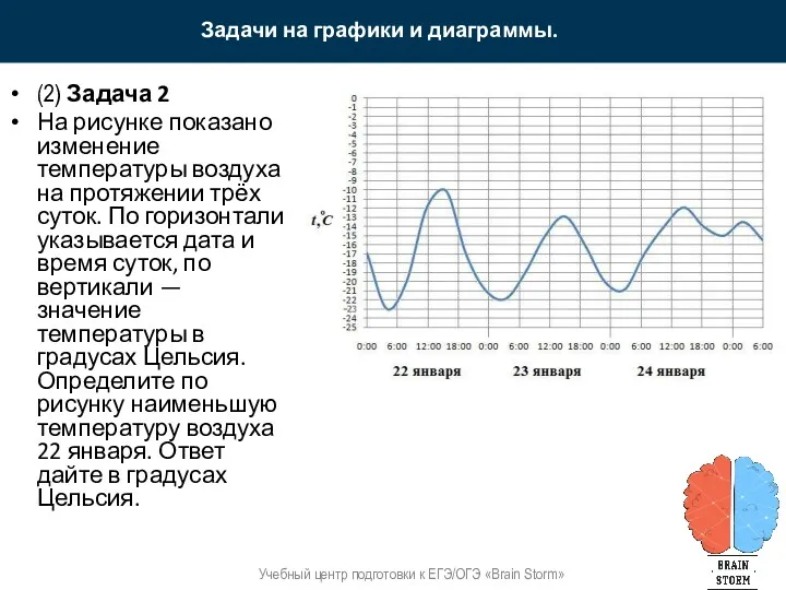 Задачи на графики и диаграммы. Учебный центр подготовки к ЕГЭ/ОГЭ