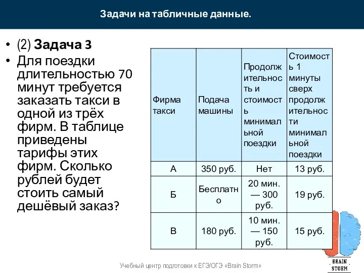 Задачи на табличные данные. Учебный центр подготовки к ЕГЭ/ОГЭ «Brain