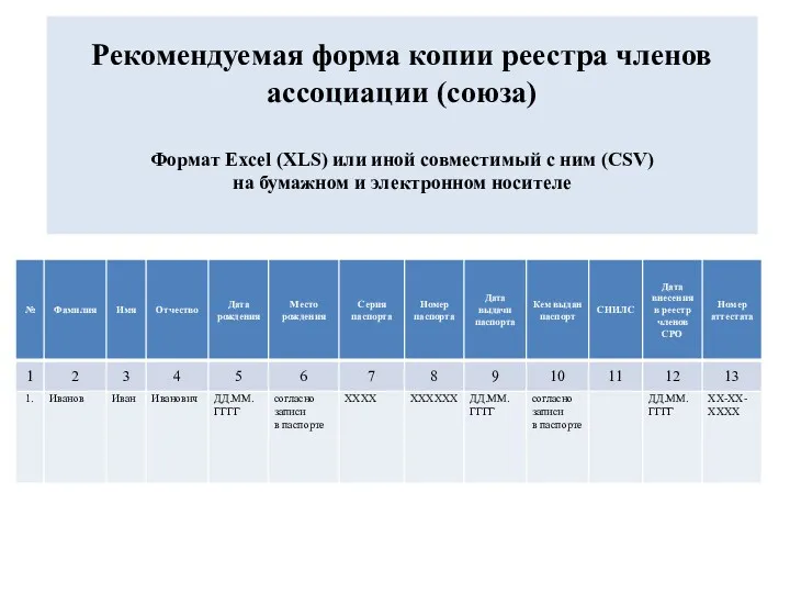 Рекомендуемая форма копии реестра членов ассоциации (союза) Формат Excel (XLS) или иной совместимый