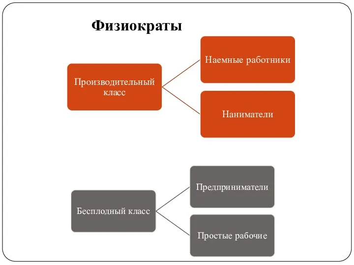 Физиократы