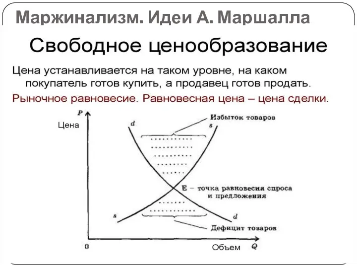 Маржинализм. Идеи А. Маршалла