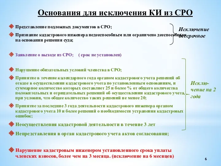 Основания для исключения КИ из СРО Представление подложных документов в