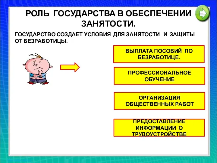 РОЛЬ ГОСУДАРСТВА В ОБЕСПЕЧЕНИИ ЗАНЯТОСТИ. ГОСУДАРСТВО СОЗДАЕТ УСЛОВИЯ ДЛЯ ЗАНЯТОСТИ