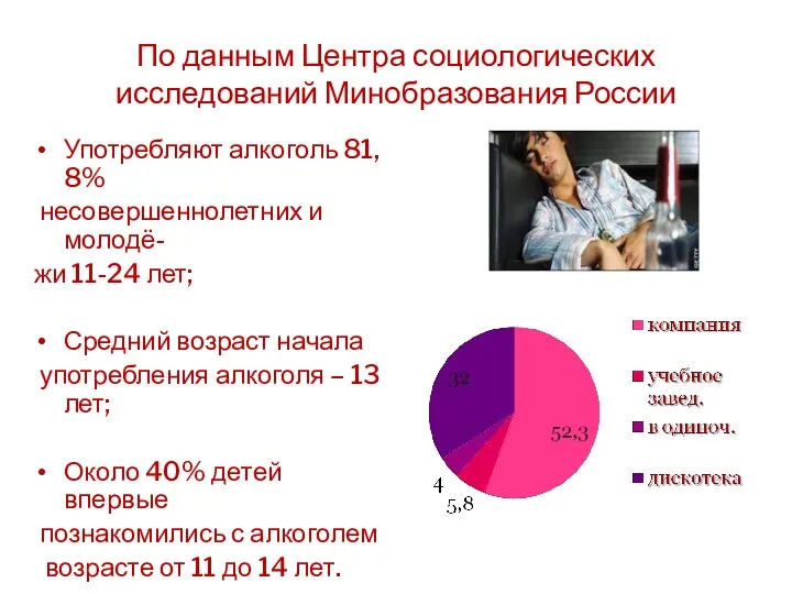 По данным Центра социологических исследований Минобразования России Употребляют алкоголь 81,