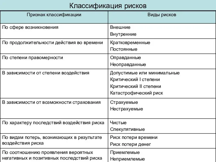 Классификация рисков