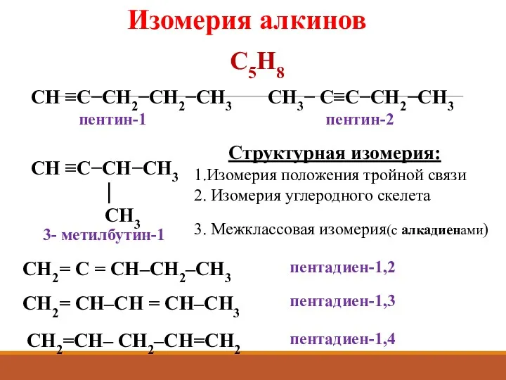 Изомерия алкинов C5H8 СН ≡С−СН2−СН2−СН3 СН3− С≡С−СН2−СН3 СН ≡С−СН−СН3 ⏐