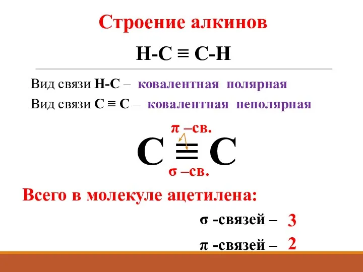 Строение алкинов H-C ≡ C-H Вид связи Н-С – ковалентная