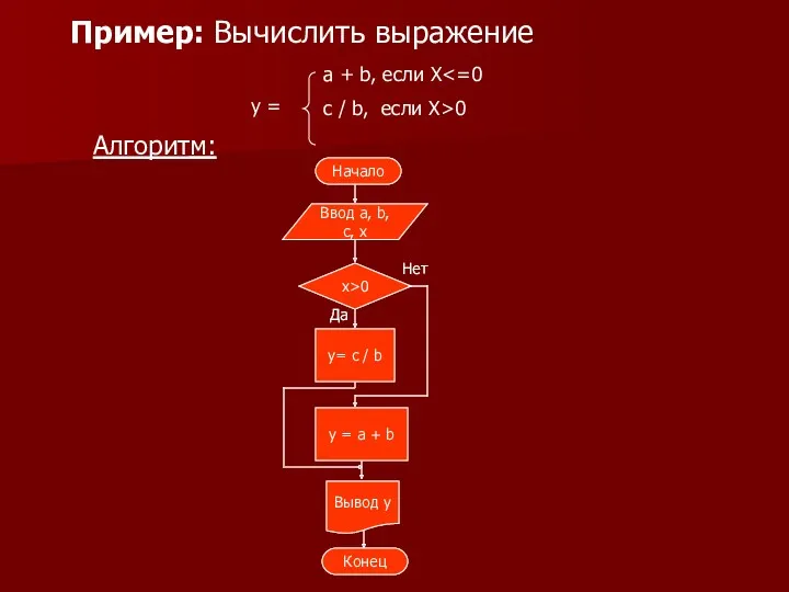 Пример: Вычислить выражение y= с / b Конец Алгоритм: Да Нет