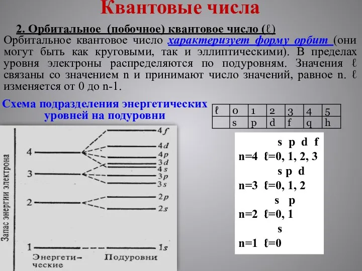 Квантовые числа Орбитальное квантовое число характеризует форму орбит (они могут