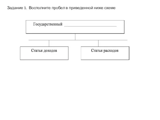 Задание 1. Восполните пробел в приведенной ниже схеме