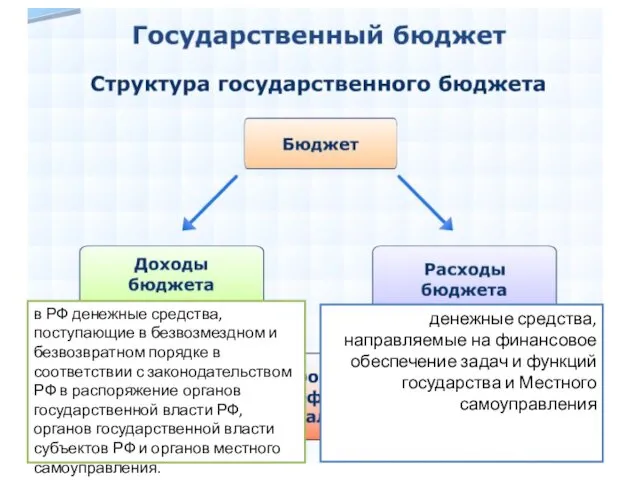 в РФ денежные средства, поступающие в безвозмездном и безвозвратном порядке