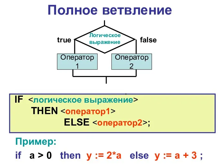 Полное ветвление IF THEN ELSE ; Пример: if a > 0 then y