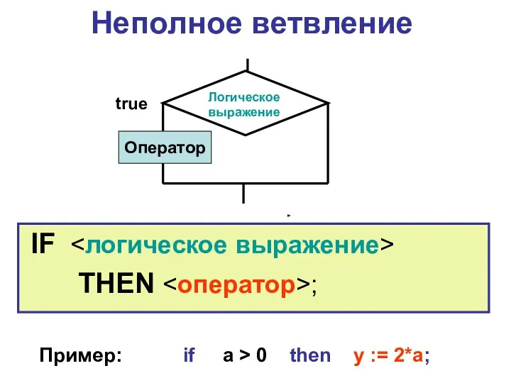 Неполное ветвление IF THEN ; Пример: if a > 0 then y := 2*a;