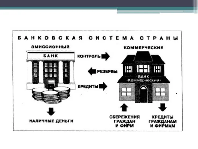 Схема банковской системы