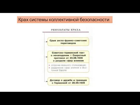 Крах системы коллективной безопасности