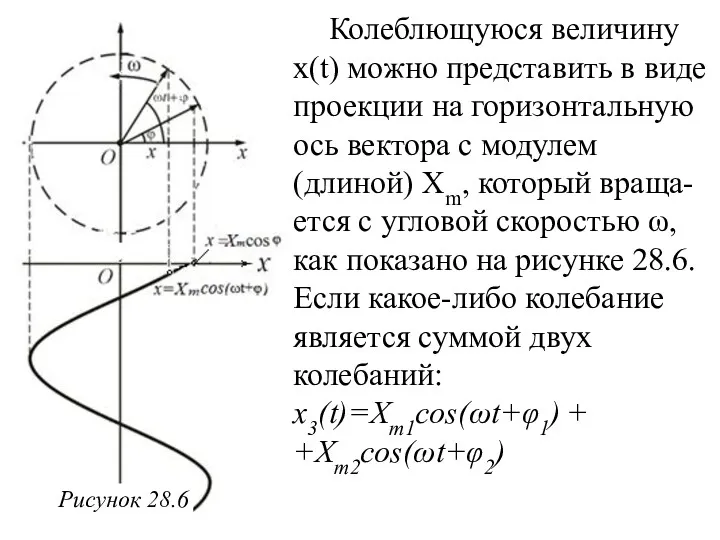 Колеблющуюся величину x(t) можно представить в виде проекции на горизонтальную