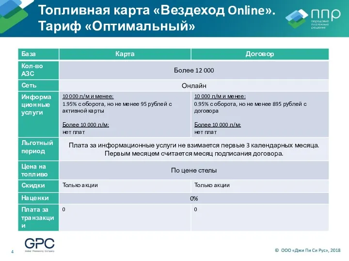 Топливная карта «Вездеход Online». Тариф «Оптимальный»