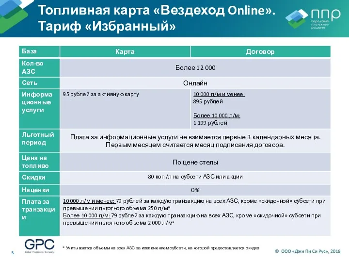 Топливная карта «Вездеход Online». Тариф «Избранный» * Учитываются объемы на