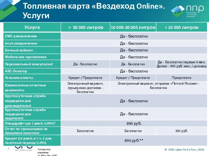 *отсрочка платежа ** 890 р без НДС 18% Топливная карта «Вездеход Online». Услуги