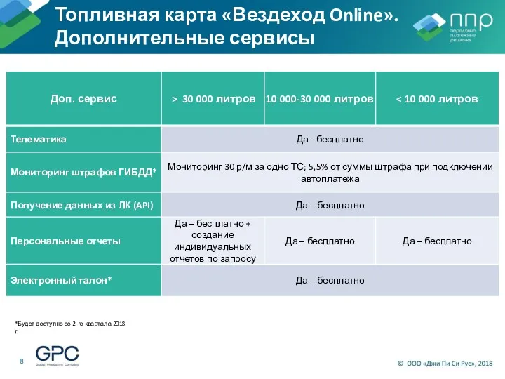 Топливная карта «Вездеход Online». Дополнительные сервисы *Будет доступно со 2-го квартала 2018 г.