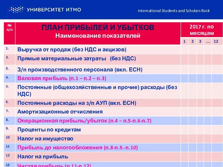 International Students and Scholars Rock План прибылей и убытков