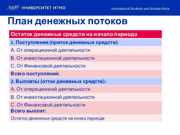 International Students and Scholars Rock План денежных потоков