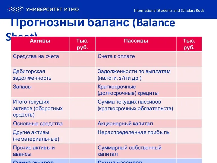 Прогнозный баланс (Balance Sheet) International Students and Scholars Rock