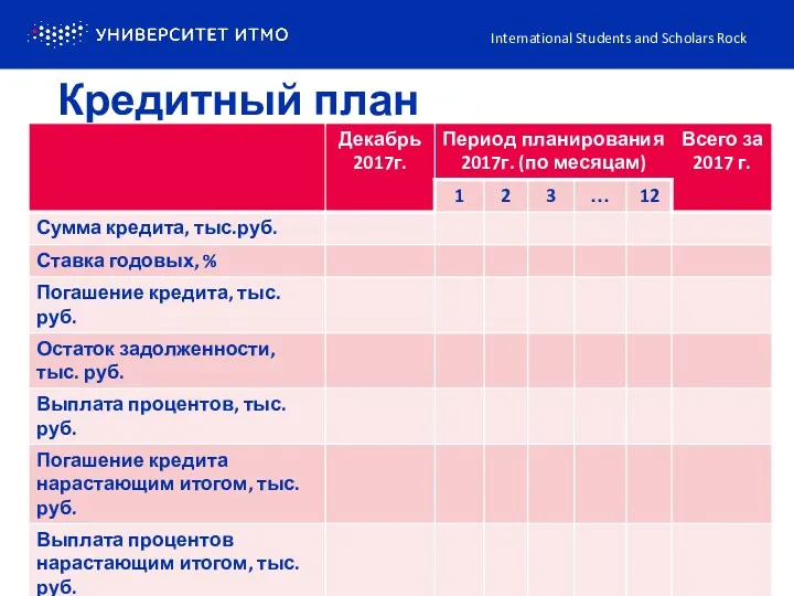 Кредитный план International Students and Scholars Rock