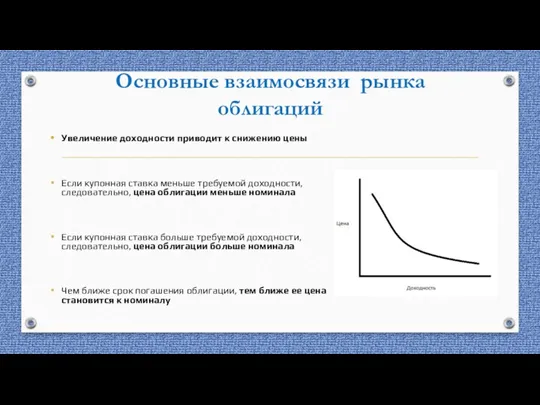 Основные взаимосвязи рынка облигаций Увеличение доходности приводит к снижению цены