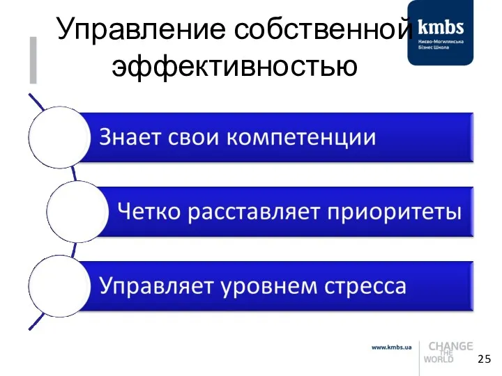 Управление собственной эффективностью