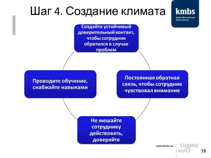 Шаг 4. Создание климата