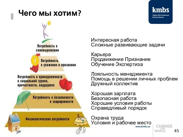 Чего мы хотим? Интересная работа Сложные развивающие задачи Карьера Продвижение