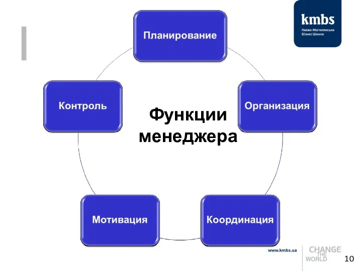 Функции менеджера