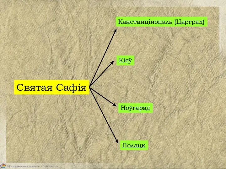 Святая Сафія Канстанцінопаль (Царград) Кіеў Ноўгарад Полацк