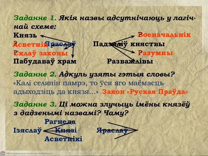 Заданне 1. Якія назвы адсутнічаюць у лагіч-най схеме: Князь Яраслаў