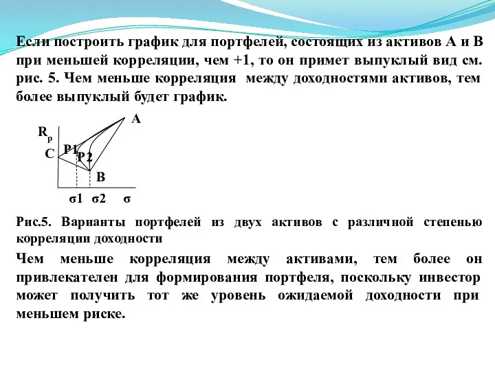 Если построить график для портфелей, состоящих из активов А и