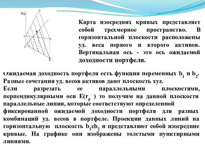 Ожидаемая доходность портфеля есть функция переменных b1 и b2. Разные