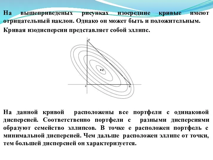 На вышеприведеных рисунках изосредние кривые имеют отрицательный наклон. Однако он