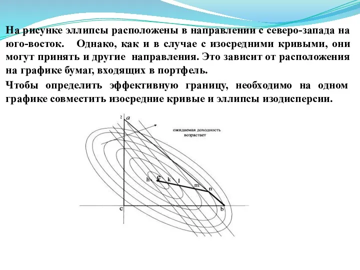 На рисунке эллипсы расположены в направлении с северо-запада на юго-восток.