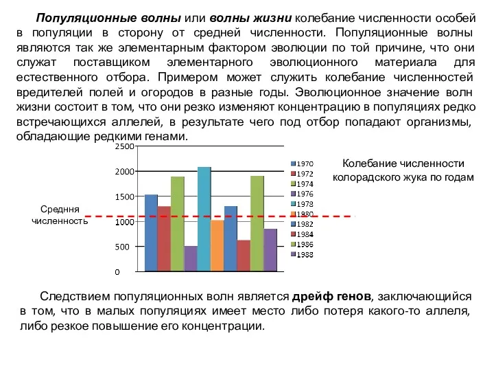 Популяционные волны или волны жизни колебание численности особей в популяции