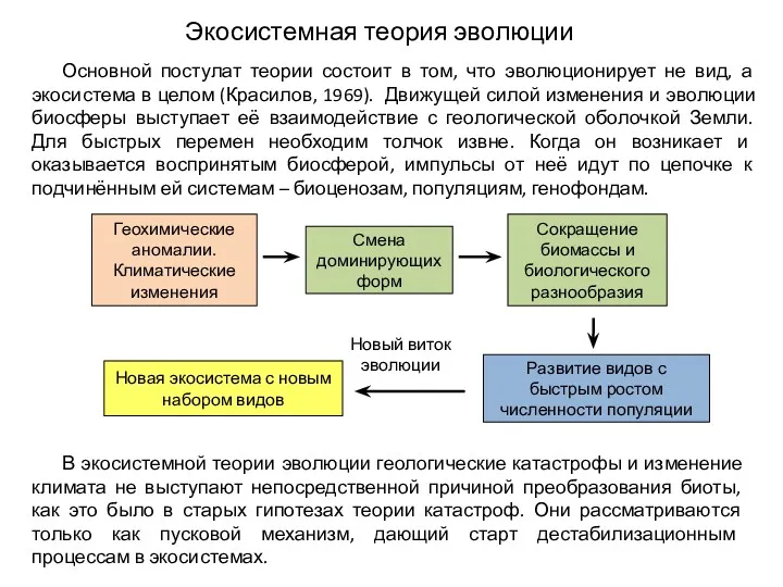 Экосистемная теория эволюции Основной постулат теории состоит в том, что