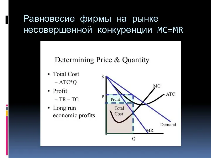 Равновесие фирмы на рынке несовершенной конкуренции MC=MR